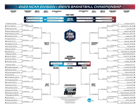 march madness standings|ncaa march madness bracket updated.